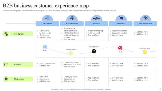 Customer Experience Map Ppt PowerPoint Presentation Complete Deck With Slides