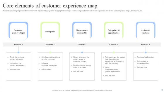 Customer Experience Map Ppt PowerPoint Presentation Complete Deck With Slides