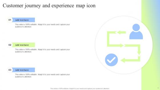 Customer Experience Map Ppt PowerPoint Presentation Complete Deck With Slides