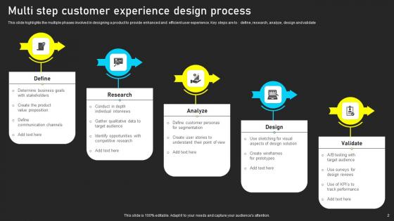 Customer Experience Ppt PowerPoint Presentation Complete Deck With Slides