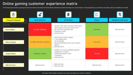 Customer Experience Ppt PowerPoint Presentation Complete Deck With Slides