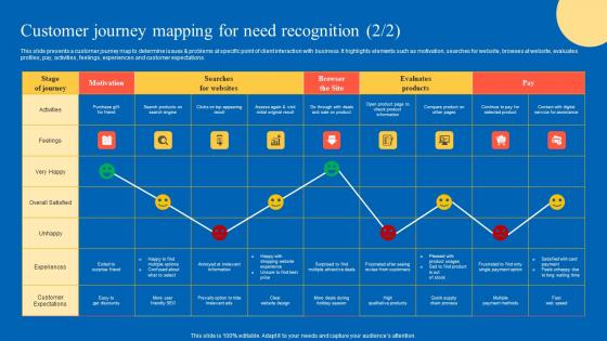 Customer Journey Mapping Strategic Guide For Marketing Program Summary Pdf