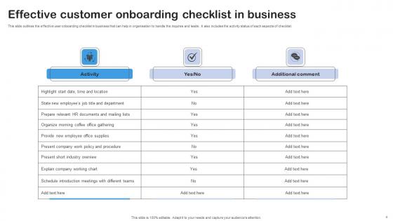Customer Onboarding Ppt Powerpoint Presentation Complete Deck With Slides