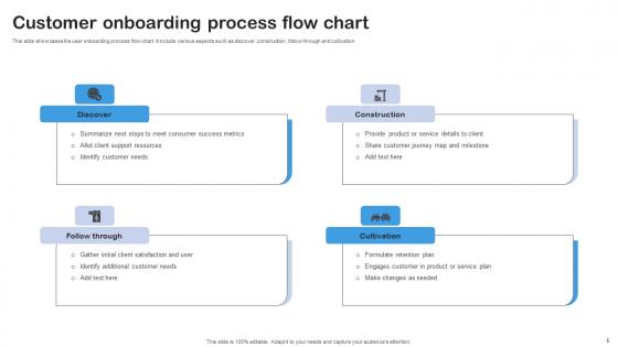 Customer Onboarding Ppt Powerpoint Presentation Complete Deck With Slides