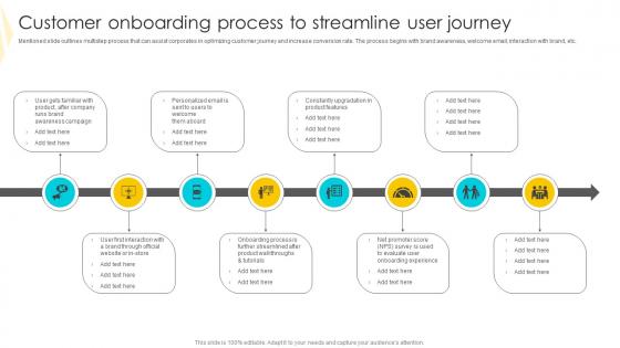 Customer Onboarding Process To Strategies To Mitigate Customer Churn Pictures Pdf