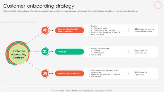 Customer Onboarding Strategy Online Fitness Tutoring Business Market Entry Plan GTM SS V