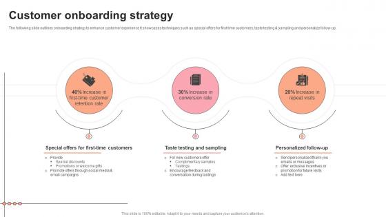 Customer Onboarding Strategy Pastry Shop Market Entry Plan GTM SS V