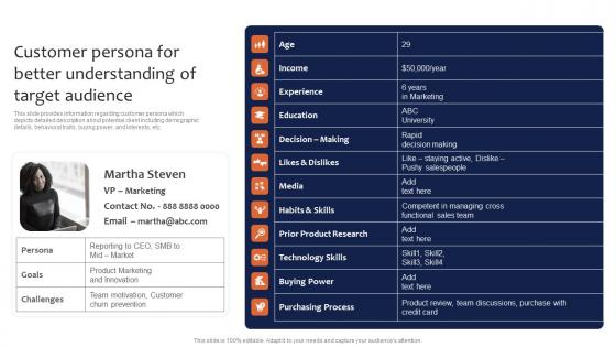 Customer Persona For Better Understanding Of Target Audience Leveraging Corporate Infographics Pdf