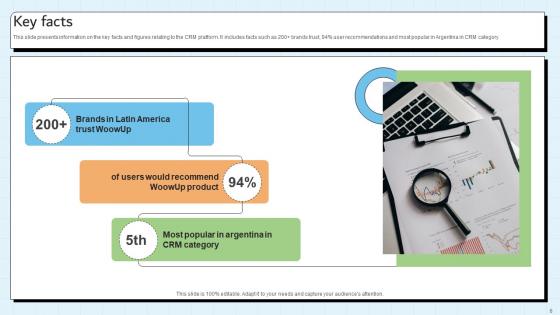 Customer Relationship Management Platform Pitch Deck Ppt Template