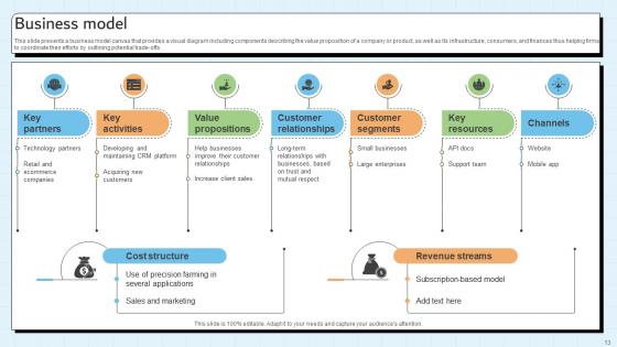Customer Relationship Management Platform Pitch Deck Ppt Template