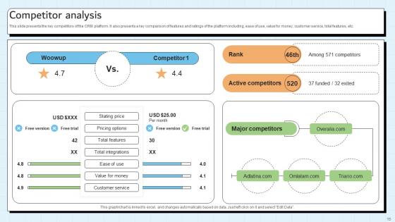 Customer Relationship Management Platform Pitch Deck Ppt Template