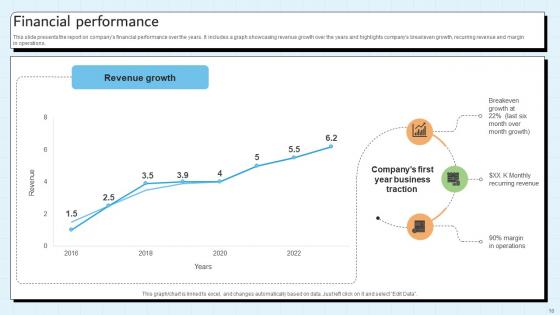 Customer Relationship Management Platform Pitch Deck Ppt Template