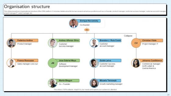 Customer Relationship Management Platform Pitch Deck Ppt Template