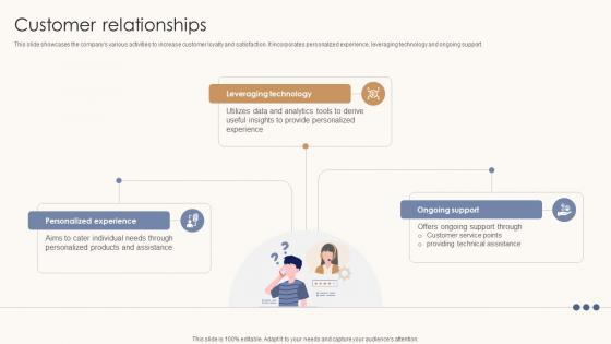 Customer Relationships Automotive Assembly Business Model BMC SS V