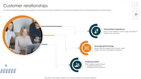 Customer Relationships Car Manufacturing Company Business Model BMC SS V