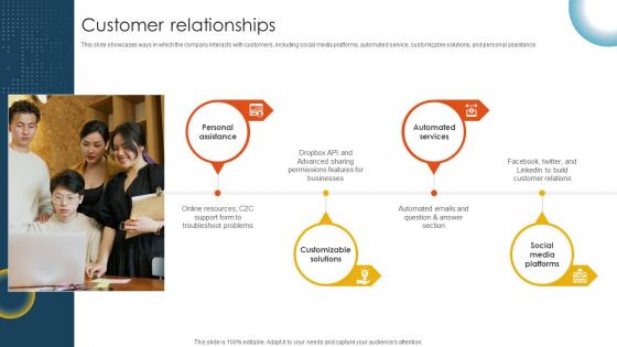 Customer Relationships Cloud Storage And Collaboration Service Business Model BMC SS V