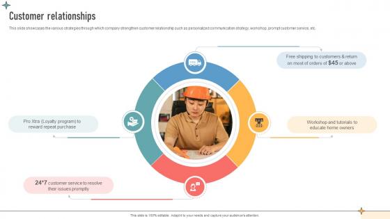 Customer Relationships Construction Retail Company Business Model BMC SS V