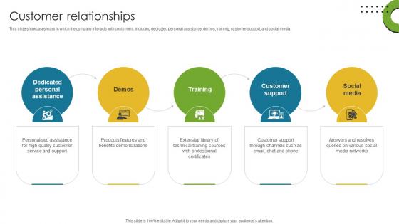 Customer Relationships Direct To Consumer Computer Manufacturing Business Model BMC SS V
