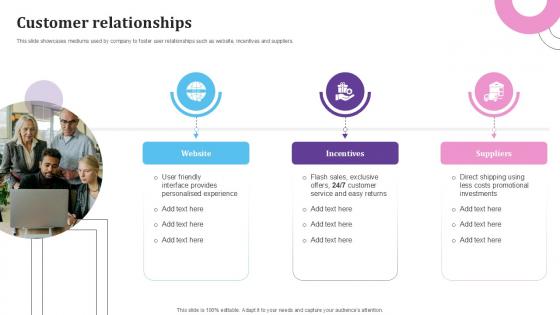 Customer Relationships E Commerce Platform For Furniture PPT PowerPoint BMC SS V