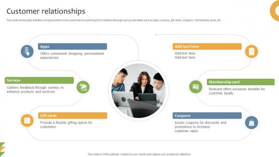 Customer Relationships General Merchandising Store Business Model BMC SS V Customer Relationships General Merchandising Store Business Model BMC SS V