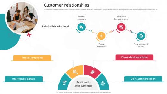 Customer Relationships Global Travel Booking System Business Model BMC SS V