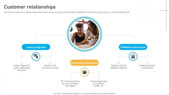 Customer Relationships IT Infrastructure Service Provider Business Models BMC SS V