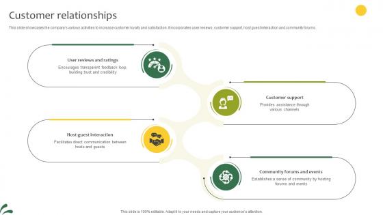 Customer Relationships Lodging And Breakfast Business Model BMC SS V
