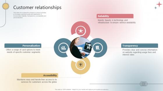 Customer Relationships Payment Processing Company Business Model BMC SS V