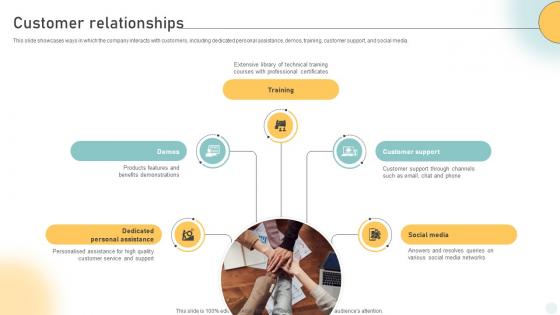 Customer Relationships Pc Manufacturing Company Business Model BMC SS V