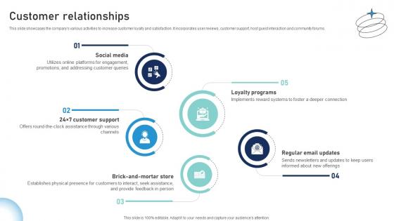 Customer Relationships Provisions Conveyance Business Model BMC SS V