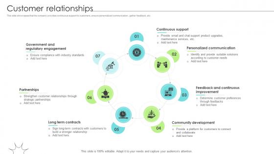Customer Relationships Renewable Energy Solution Provider Business Model BMC SS V