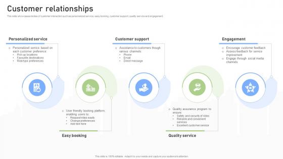 Customer Relationships Rideshare Platform Business Model BMC SS V
