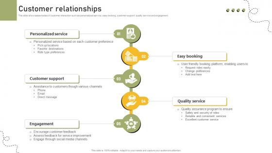 Customer Relationships Shared Transportation Platform Business Model BMC SS V