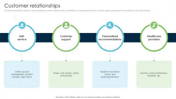 Customer Relationships Strategies Driving Business Triumph Through Pfizer PPT Presentation BMC SS V