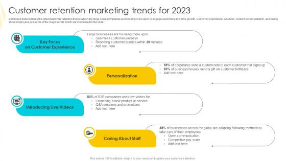 Customer Retention Marketing Strategies To Mitigate Customer Churn Slides Pdf