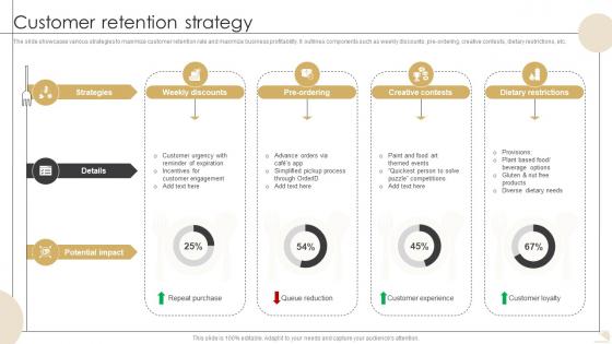 Customer Retention Strategy Bistro Startup GTM Strategy GTM SS V Customer Retention Strategy Bistro Startup GTM Strategy GTM SS V