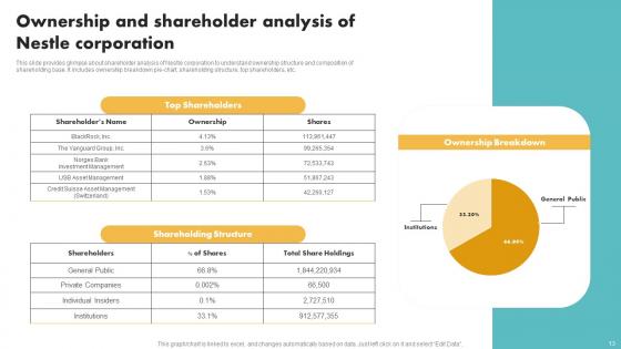 Customer Segmentation And Expansion Techniques For Nestle Ppt Powerpoint Presentation Complete Deck