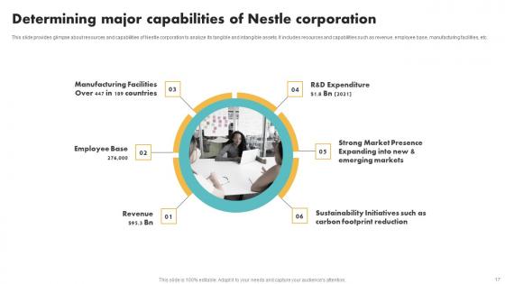 Customer Segmentation And Expansion Techniques For Nestle Ppt Powerpoint Presentation Complete Deck
