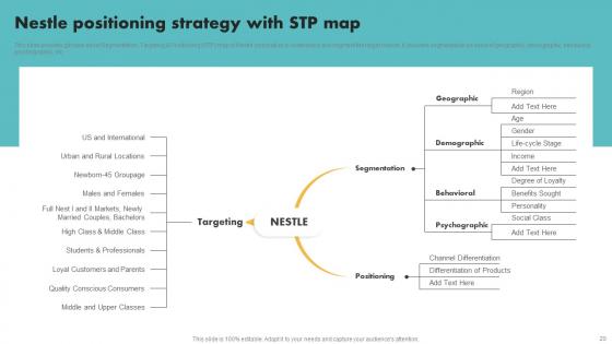 Customer Segmentation And Expansion Techniques For Nestle Ppt Powerpoint Presentation Complete Deck