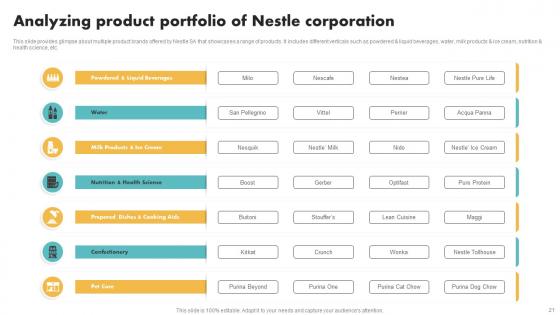 Customer Segmentation And Expansion Techniques For Nestle Ppt Powerpoint Presentation Complete Deck