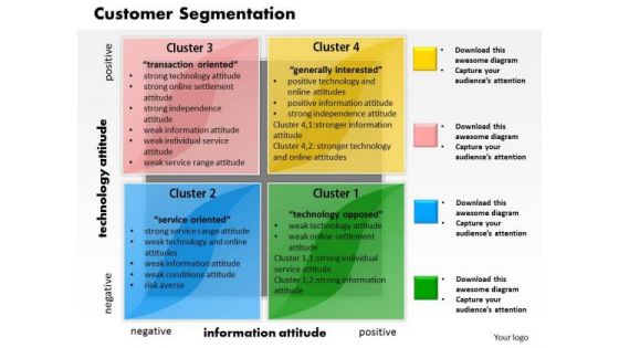 Customer Segmentation Business PowerPoint Presentation