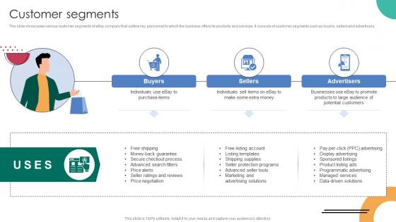 Customer Segments C2C Ecommerce Platform Company Profile CP SS V