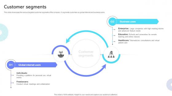 Customer Segments Cloud Communication Company Business Model BMC SS V