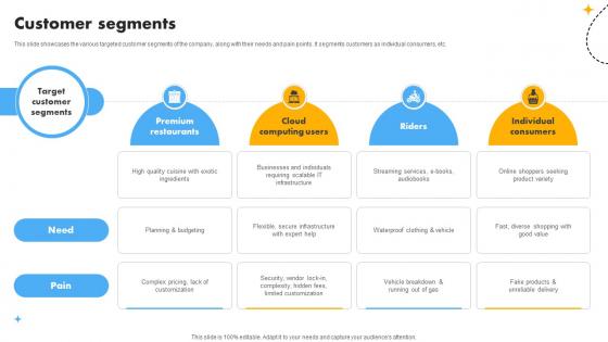 Customer Segments Cost Optimization And Revenue Innovation With Deliveroo Business Model BMC SS V