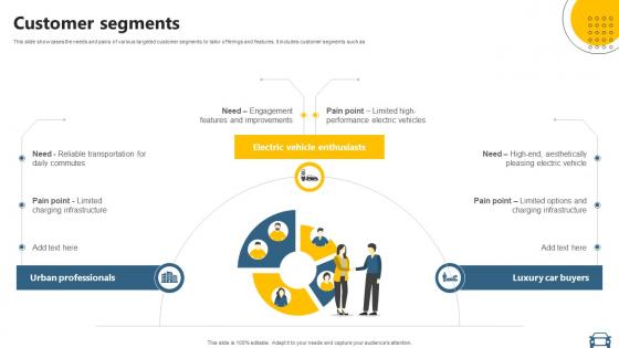 Customer Segments Electric Vehicle Manufacturer Business Model BMC SS V