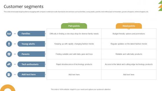Customer Segments General Merchandising Store Business Model BMC SS V