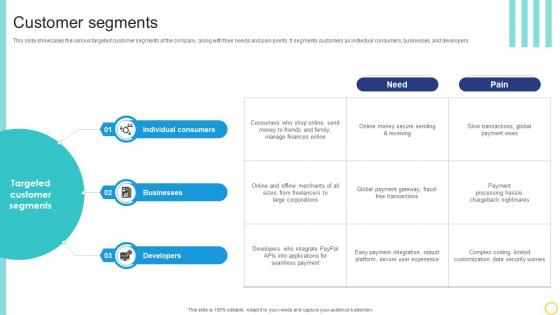 Customer Segments Online Transaction Facilitator Business Model BMC SS V