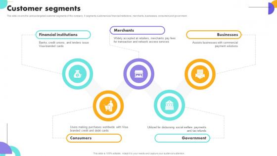 Customer Segments Payment Gateway Company Business Model BMC SS V