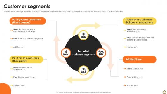 Customer Segments Renovation Supplies Business Model BMC SS V