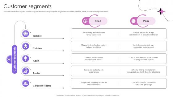 Customer Segments Theme Park And Attractions Providing Company Business Model BMC SS V